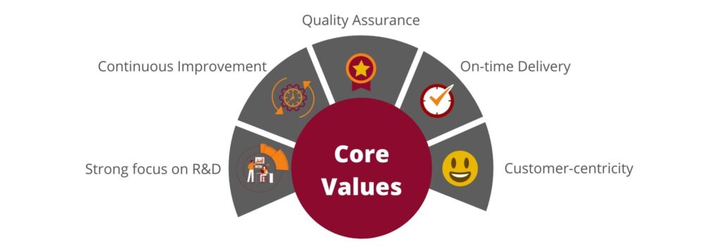 core values